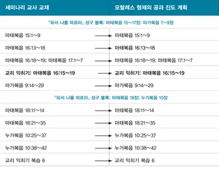 모랄레스 형제의 진도 안내서 그래픽 7