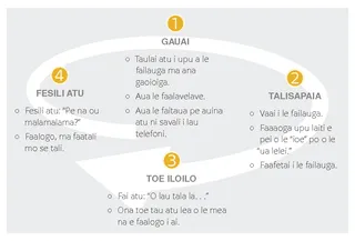 ata o le gaoioiga o le faalogo