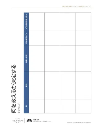 handout, Determining What to Teach