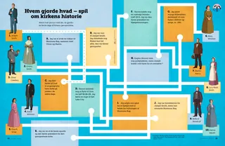 PDF-aktivitet af labyrint, der forbinder folk med det, de gjorde i de første dage af Kirkens genoprettelse
