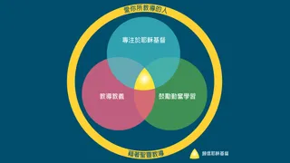 由聖靈來指引的學習經驗圖表