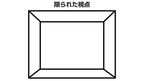 「限られた視点」と書かれた額のイラスト