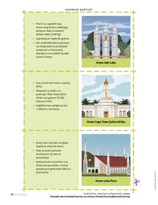 Tri izrezane kartice s ilustracijom hrama na jednoj strani i zanimljivim činjenicama na drugoj