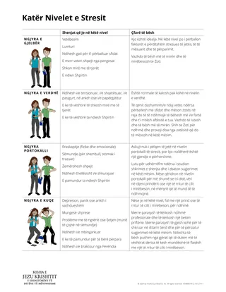 Katër Nivelet e Stresit