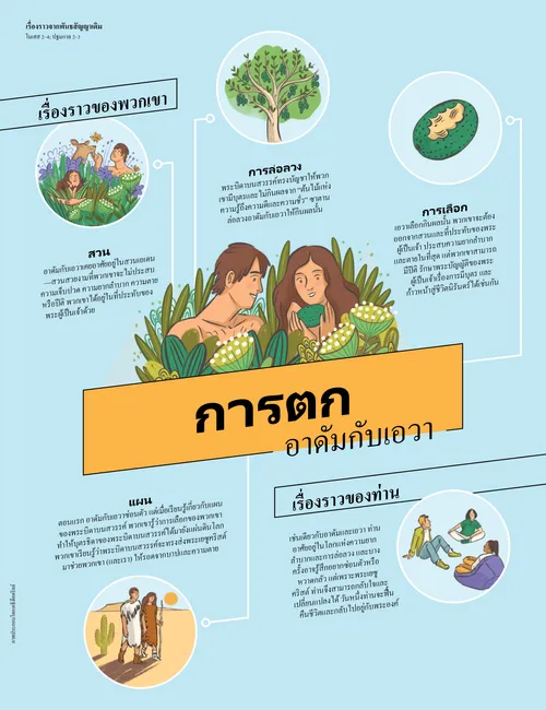 การตก: อาดัมกับเอวา