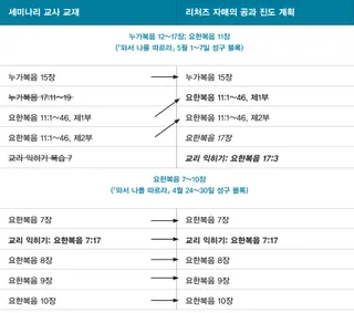 리처즈 자매의 진도 안내서 그래픽 3