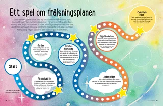 board game showing different parts of the plan of salvation