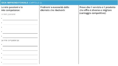 Business Planner personale: Sezione attività