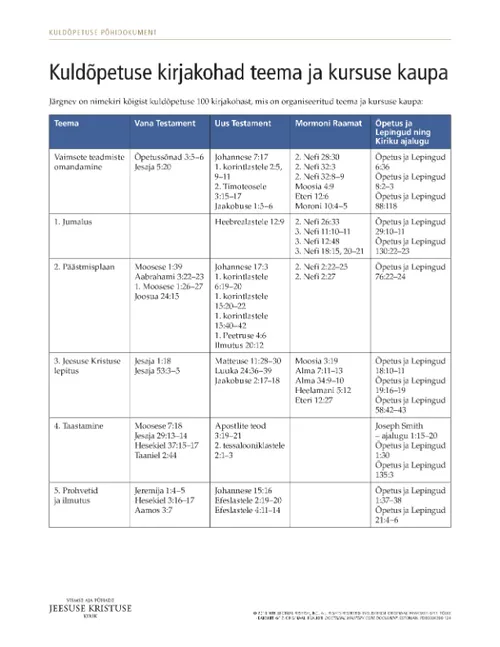 Käsileht, Kuldõpetuse kirjakohad teema ja kursuse kaupa