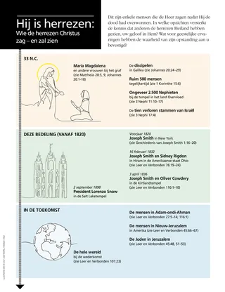 infographic about witnesses seeing resurrected Christ