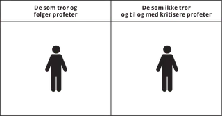 grafikk som viser en person under overskriften “De som tror på og følger profeter”, og en annen person under overskriften “De som ikke tror på og til og med kritiserer profeter”