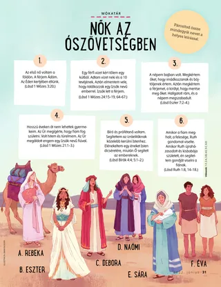 illustration of different women from the Bible