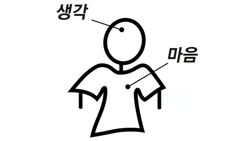 마음과 생각