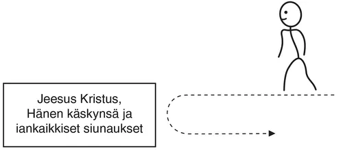 diagram, path toward and turning away from Jesus Christ