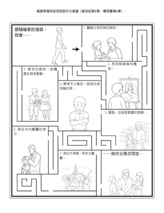 活動頁：福音教導我如何回到天父身邊