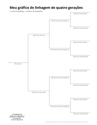 gráfico de linhagem de quatro gerações