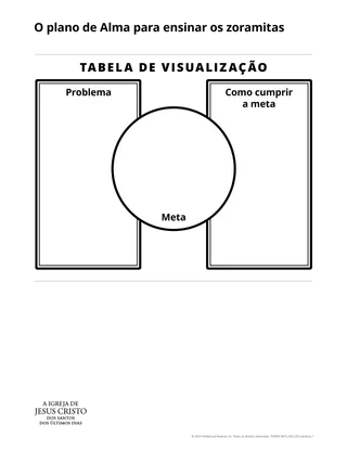 Material complementar sobre o plano de Alma para ensinar os zoramitas