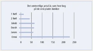 diagram over de små plader