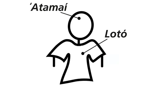 lotó mo e ʻatamaí