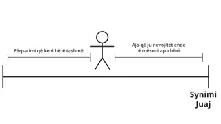 figurë njeriu që përfaqëson përparimin