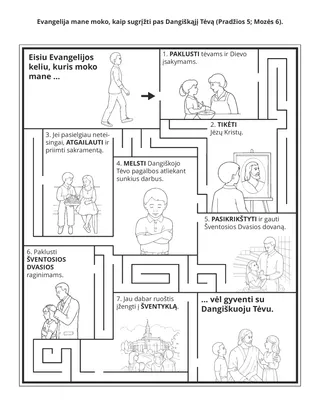 užsiėmimų puslapis. Evangelija mane moko, kaip grįžti pas Dangiškąjį Tėvą