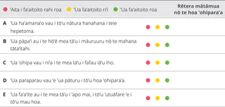 pene 3 tāpura fāitora’a