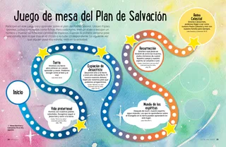 board game showing different parts of the plan of salvation