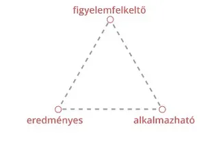 hatékony írott anyagok