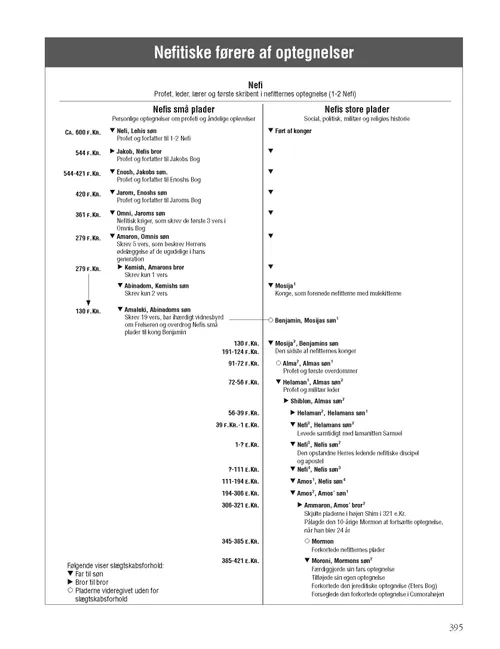 Nephite Record Keepers
