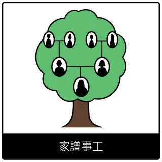 家譜事工福音符號