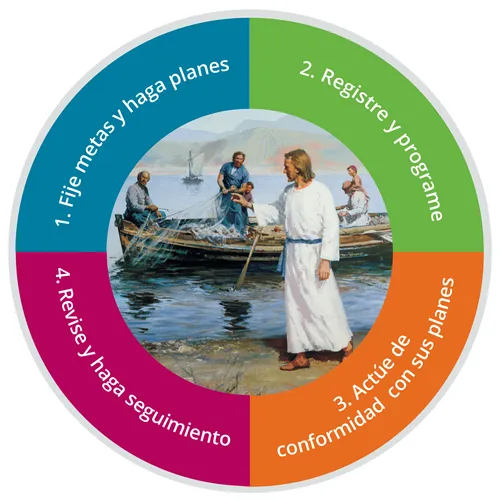 cuadro para fijar metas