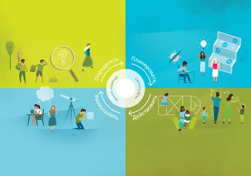 модель роста