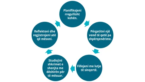 rrethi i reflektimit