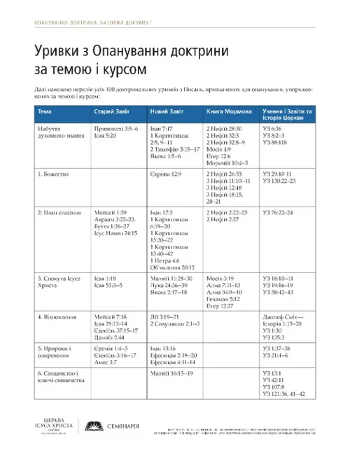 роздатковий матеріал, Опанування доктринальних уривків за темою і курсом