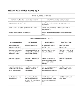 የትምህርት እቅድ አወጣጥ ዋና ሃሳብ ናሙና