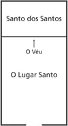 diagrama do véu do templo