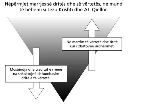 drita dhe e vërteta