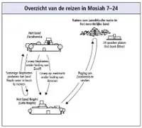 reizen in Mosiah 7–24