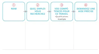 éléments de moi en trente secondes