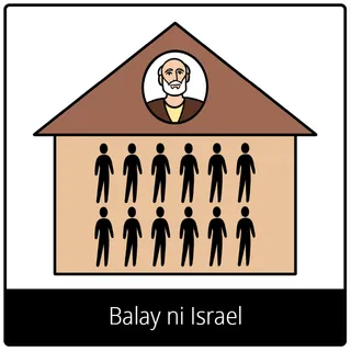 Balay ni Israel nga simbolo sa ebanghelyo