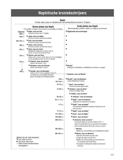 Nephite Record Keepers