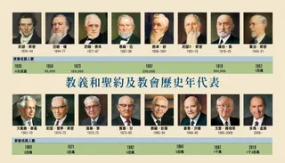 教約事件年代表