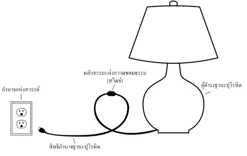 แผนภาพโคมไฟ