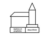 schéma d’un bâtiment de l’Église
