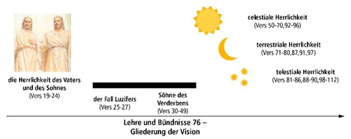 Reiche der Herrlichkeit