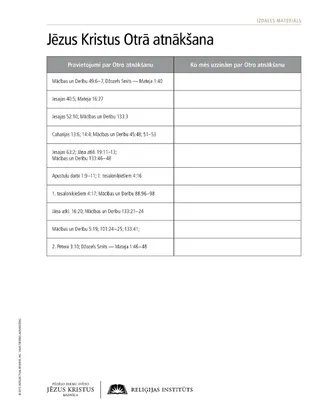 handout, Second Coming of Jesus Christ