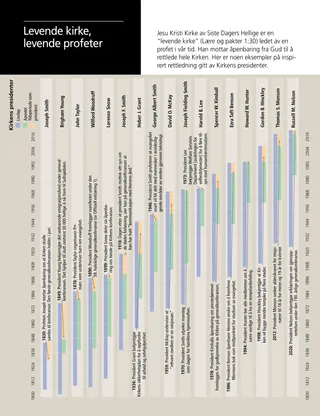article on direction given by Presidents of the Church