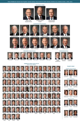 Bagan memperlihatkan para pemimpin Gereja.