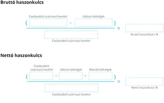 bruttó haszonkulcs és nettó haszonkulcs egy hónapra