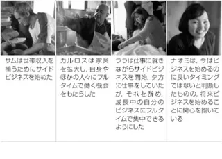 ビジネスを始める，育てる4つの例